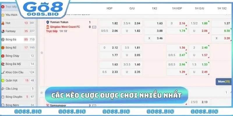 Các kèo cược thể thao GO8 được chơi nhiều nhất