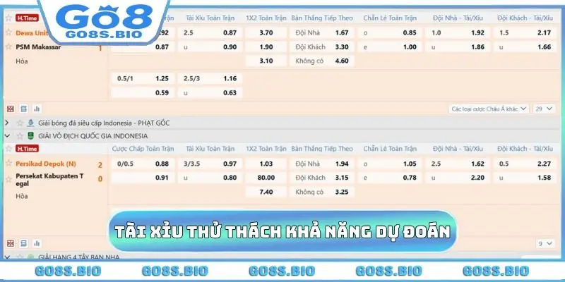 Kèo tài xỉu thử thách khả năng dự đoán